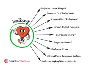The Surprising Benefits of Walking: <br>A Heart-Healthy Journey Heart Matters