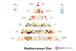 The Mediterranean Diet: A Key to Longevity and Health for Women Heart Matters