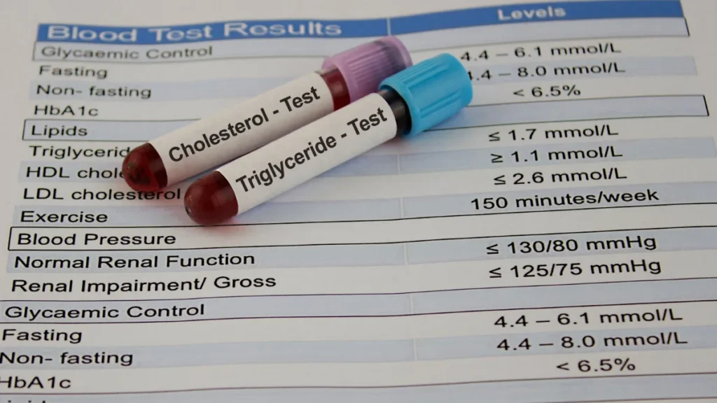 Understanding Your Cholesterol Test: What Each Number Means